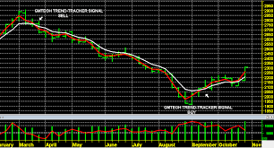 Master Trader Tutorials