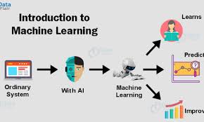 (1) repeat the analysis we gave for the while loop (section 2.3.4.2) to determine now. Machine Learning Tutorial All The Essential Concepts In Single Tutorial Dataflair