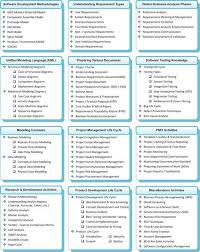 Make A Difference With Your Ba Skill Set Business Analysis Business Analysis Business Management Business Analyst