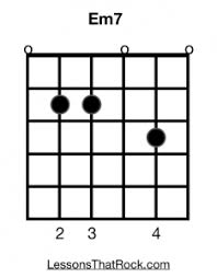 Em7 Guitar Chord How To Play Emin7 On Guitar