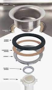 Maybe you would like to learn more about one of these? Kitchen Sink Plumbing Kitchen Sink Plumbing Parts