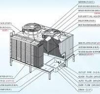 LRC-N Square Crossflow Cooling Tower – Efficient, Durable ...