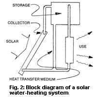 7 Solar Water Heating System Designs Backwoods Home Magazine Solar Water Heating System Water Heating Systems Solar Water Heating
