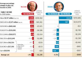 obama vs mccain tax plan comparison blog for arizona