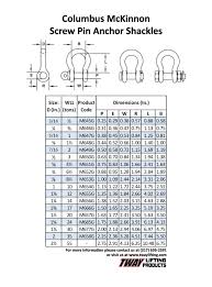 Shackle Load Chart Prosvsgijoes Org