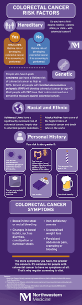 Colorectal Cancer Symptoms and Risk Factors, AI generated