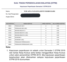 Tuan, memohon pembetulan markah kerja kursus perniagaan 2019. Kalau Ayah Ada Mesti Ayah Bangga Diuji Kehilangan Bapa Gadis Tetap Raih Keputusan 8a 1b Stpm