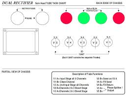 how can i troubleshoot tube issues mesa boogie support