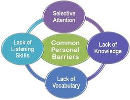 The intended messages are not sent to the receivers. What Are Personal Barriers Definition And Meaning Business Jargons