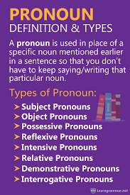 Pronoun Definition Types Learn English Words English Language Learning English Grammar Worksheets