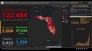 The pace at which people in central florida are getting vaccinated is starting to quicken. Covid 19 Data Reporting By Florida Is Unreliable