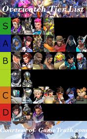 Welcome to the mid lane tier list, a in depth look at the strongest mid lane champions in league of legends. Tier List Maker League Of Legends 2021