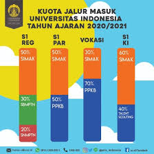Soal tes masuk fakultas kedokteran uph iso zip. Download Soal Simak Ui 2009 2019 Halo Kampus
