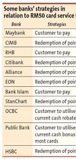 Remember, your points are as good as cash, so use it to your advantage! Credit Card Holders Have To Pay Service Tax Or Use Points The Star