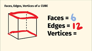 What Is A Vertex In Math? | Definition And Examples - Twinkl
