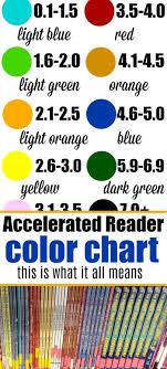 Accelerated Reader Levels By Color Free Printable Chart