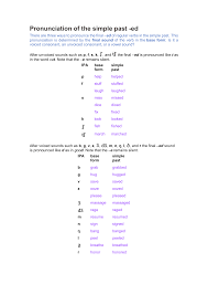 How to pronounce grab in english? Pronunciation Tip Ed Pronunciation