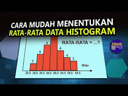 12 berat badan siswa pada suatu kelas disajikan dengan histogram seperti pada gambar. Cara Mudah Menentukan Rata Rata Mean Pada Histogram Youtube