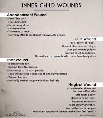 Biggest Childhood Wound Was A Grooming Experience When I Was 10 By Our Servant Customary Where We In 2020 Inner Child Healing Mental And Emotional Health Inner Child
