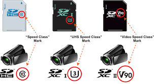 This article should help you figure out exactly at what class your both of these cards could work fine with any of our cameras. Speed Class Sd Association