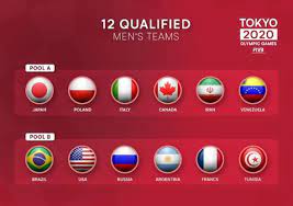 Jun 21, 2021 · euro 2020. Tokio 2020 Latwa Grupa Trudny Cwiercfinal Polscy Siatkarze Poznali Rywali Polsat Sport