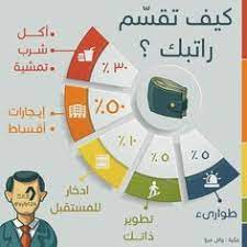 كيف تقسم راتبك self development life planner organization business notes