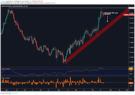 British Pound Price Outlook Eur Gbp Gbp Sek Gbp Nok Eye