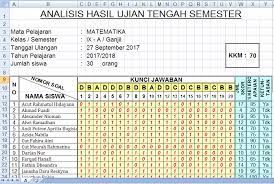 Melayani jasa bantuan olah dan analisis data menggunakan berbagai aplikasi statistik, seperti: Format Analisis U