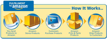 amazon fba shipping process via flowchart fba shipper