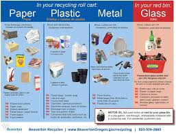 51 credible chart about recycling