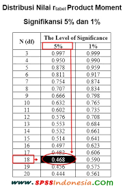 Cara Uji Validitas Kuesioner Teknik Corrected Item Total Correlation Dengan Spss Spss Indonesia