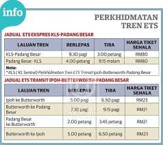 Jadi bolehlah ianya dijadikan rujukan dan panduan untuk sesiapa yang ingin. Jadual Ets Jangan Salah Naik Kami Sayang Padang Besar Facebook
