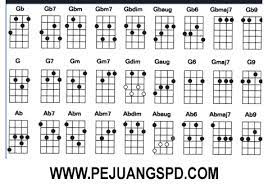 Kunci Gitar Lagu Bukti Chordtela Kunci Gitar Terlengkap