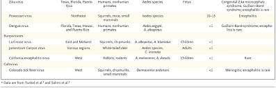 Toxic And Metabolic Encephalopathies | Clinical Gate