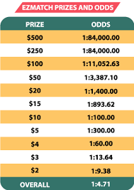 Florida Lottery Florida Lotto How To Play