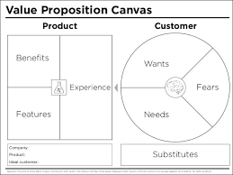 Value Proposition Canvas Value Proposition Canvas Value Proposition Business Model Canvas