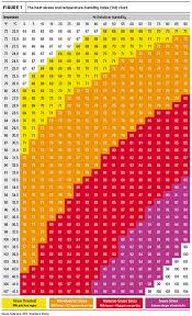 how heat stressed are canadas dairy cows progressive