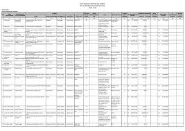 Maybe you would like to learn more about one of these? Https Anzdoc Com Download Data Industri Provinsi Dki Jakarta Kota Administrasi Jakarta0f4e0bb320950fa6a91473a523e461f014082 Html