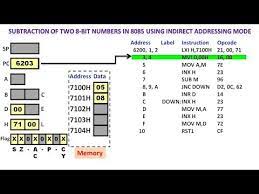 Pin By Manoj Babar Edutech On Experiments Of 8085 Microprocessor In 2021 Addressing Mode 8 Bit Address Labels