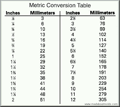 Inches To Mm Table Conversion Google Search Metric Conversion Chart Metric Conversion Table Metric Conversions