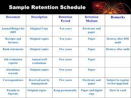 Business records retention is required by the internal revenue code, employee retirement income r bank reconciliations (keep one year) r bank statements (keep one year) r correspondence of unimportant. Records Retention Scheduling