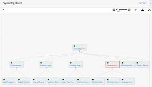 Organization Chart For Sugar Sugarcrm Module