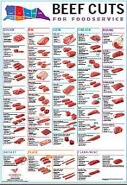 Check spelling or type a new query. Meat Charts Beef Pork Lamb Goat The Virtual Weber Bullet