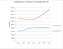 Arms Race Prior To 1914 Armament Policy International