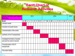 Research Proposal Gantt Chart Truly Easy To Use Online