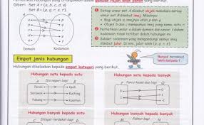 Matematik Tambahan Tingkatan 4 Bab 1 Fungsi Bahagian 1 Otosection