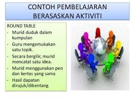 1) human graphing ( graf manusia ). Contoh Aktiviti Aktiviti Pembelajaran Abad Ke 21 Cikgu Share Teaching Resources 21st Teaching