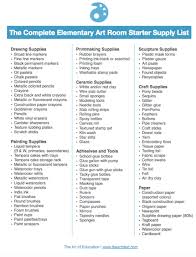 A Complete List Of Supplies For Your New Art Room The Art Of Education Art Teacher Resources Art Supplies List Art Room
