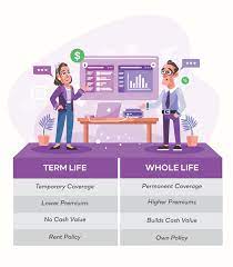 Find out how it works, and how to get the right cover for you and your family. Term Life Vs Whole Life Insurance Instant Cost Calculator