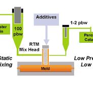 pDCPD Reaction Injection Molding (RIM) Provides Durability ...